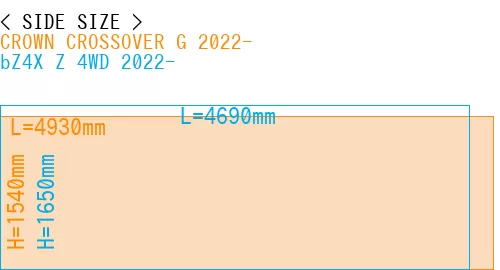 #CROWN CROSSOVER G 2022- + bZ4X Z 4WD 2022-